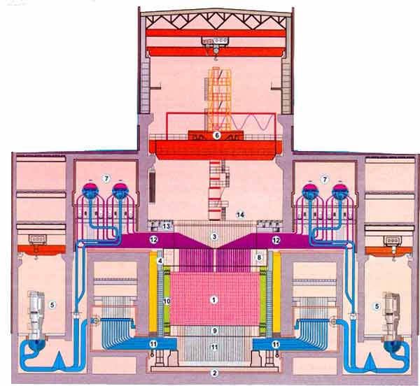 ЛАЭС 1: Реактор РБМК-1000